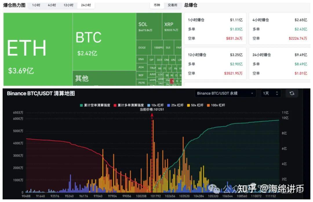 以太坊遭遇大幅下滑超比特币%，投资者恐慌性抛售-九游体育入口