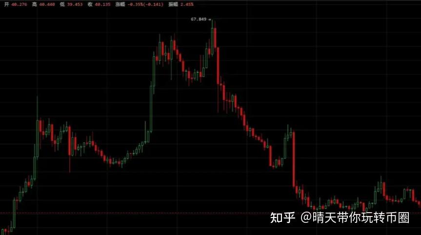 ADA冲破比特币美元大关，牛市是否已来临？-九游娱乐