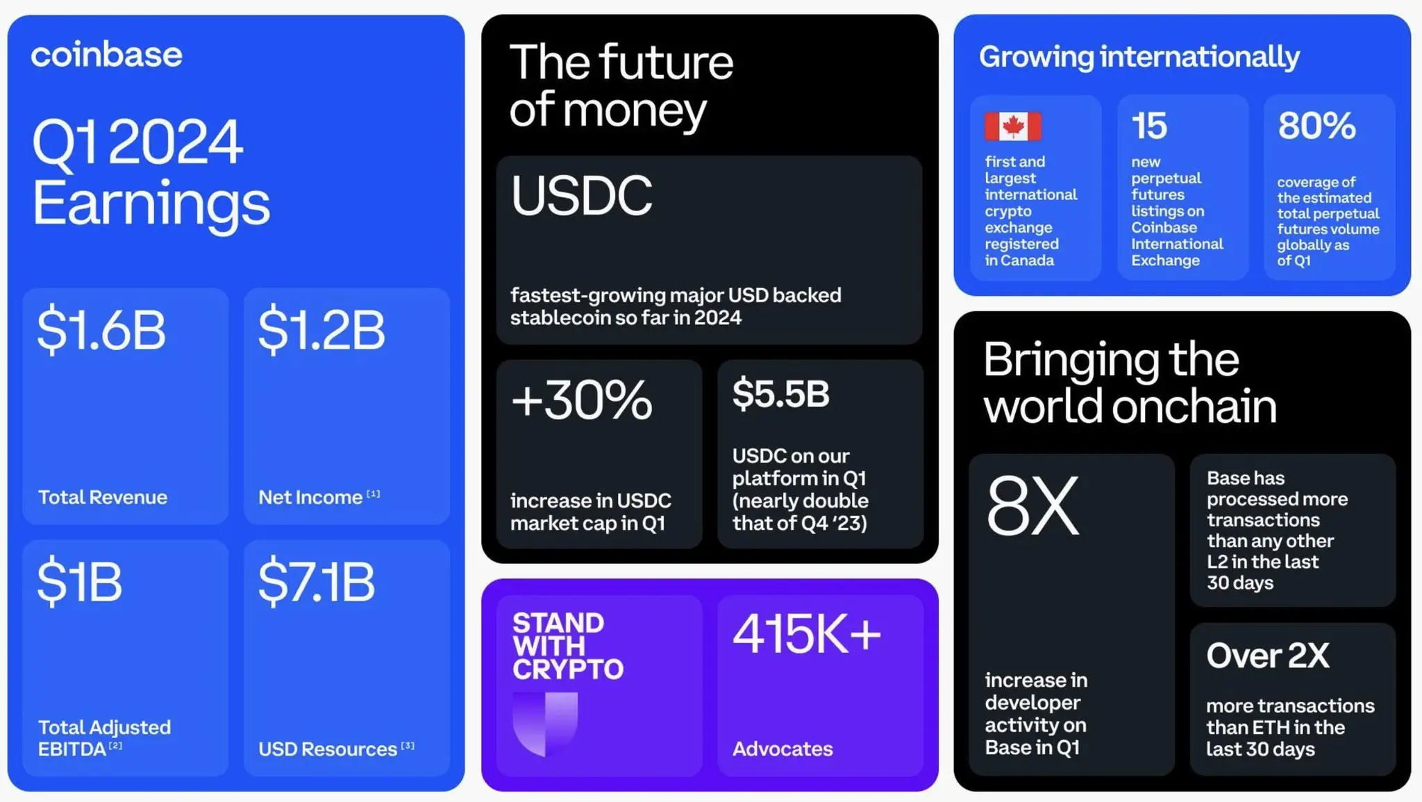 专家称Coinbase将在年底冲破12美元，引发引发关注-九游体育