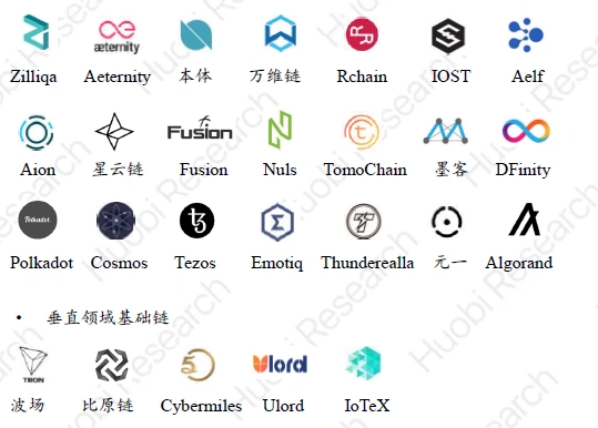 Polkadot上扬势惊人，一夜飙升320%，加密市场沸腾-九游娱乐