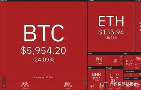 包含XRP突遭安全漏洞，流失高达140万美元的词条-九游体育官网