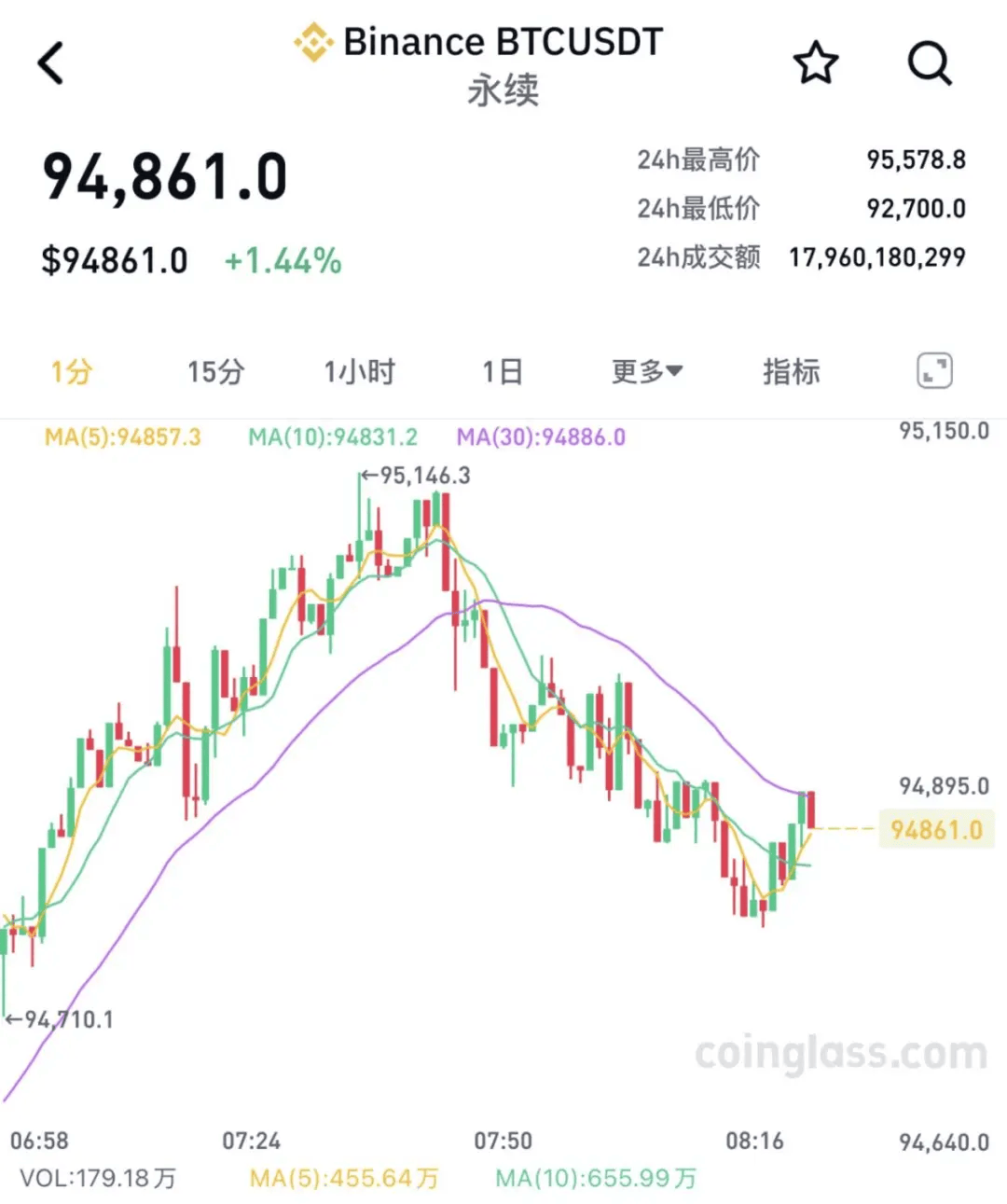 包含比特币空投即将开始，参与用户将获加密市场枚代币的词条-九游体育官网